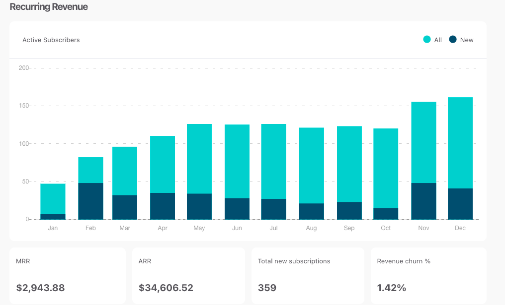 Recurring Revenue